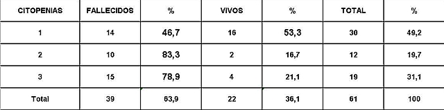 Tabla 3 - <div style=